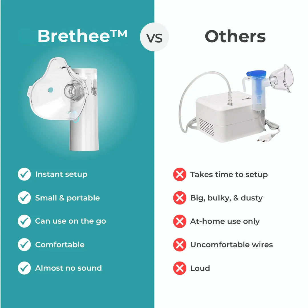 Brethee™ Portable Nebulizer